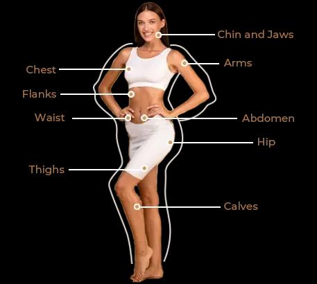 Body parts for liposuction